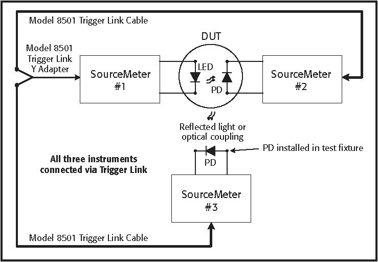 Trigger Synchronization of Multiple SourceMeter Instruments | Tektronix