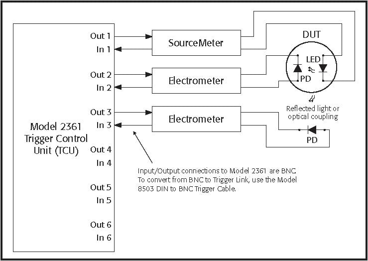 2400-SourceMeter-Trigger-Syncronization-Application