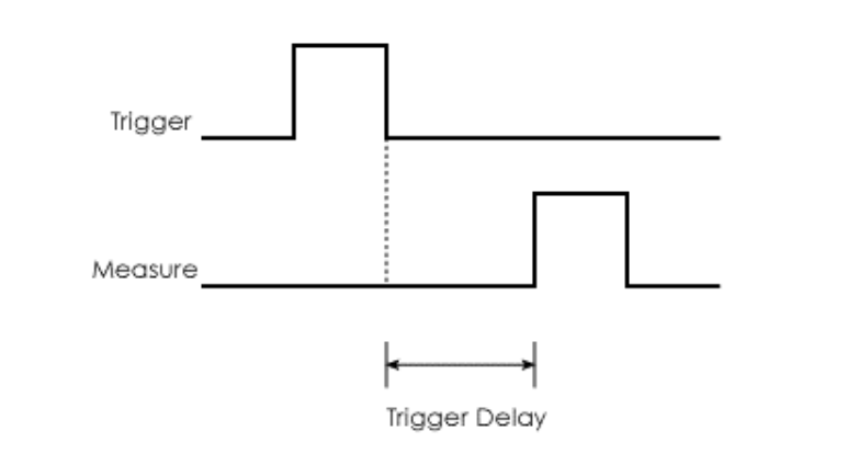 trigger delay switch gap