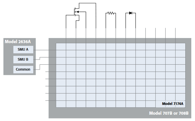 multi device test structure