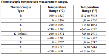 Making Temperature Measurements with the Model 2110