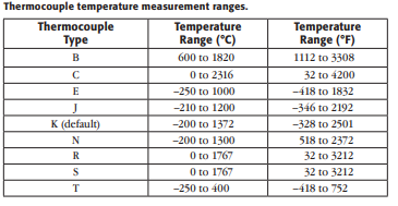 thermocouple temperature ranges