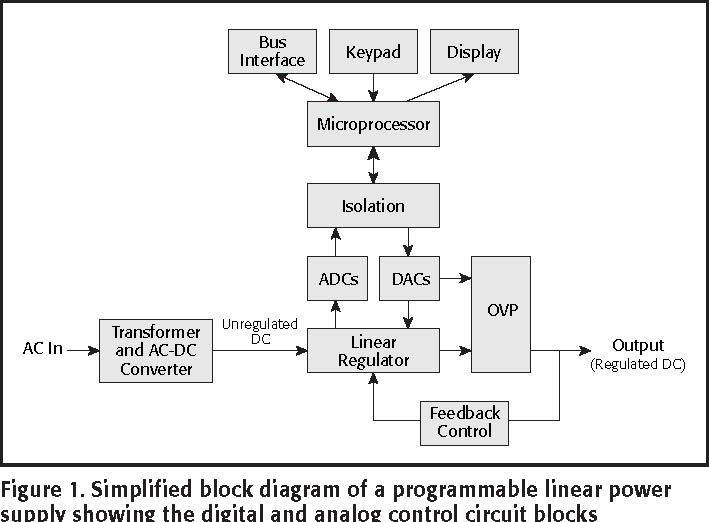 Programmable Dc Power Distribution Module Design Programmable DC Power Supply Technical Information | Tektronix