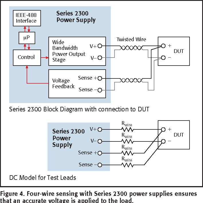 programmable-dc-power-supplies-Application