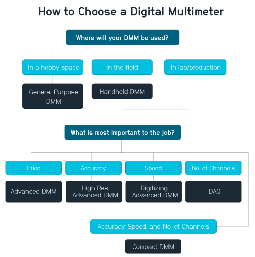 デジタル・マルチメータの選び方
