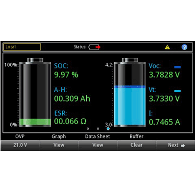 Power efficiency testing with an oscilloscope