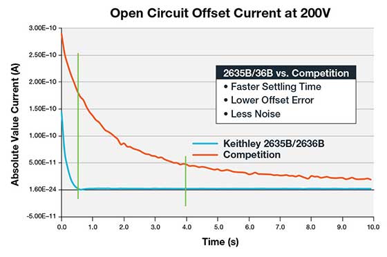 2600B_Settling