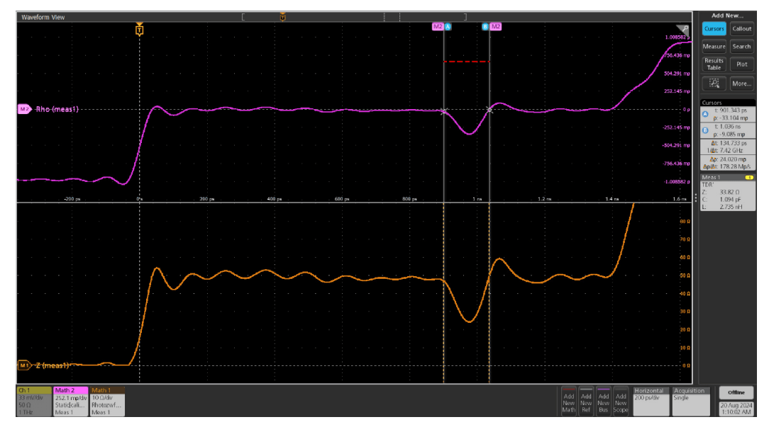 Time-domain reflectometry (TDR) graph showing impedance and reflection measurements with a localized impedance discontinuity.