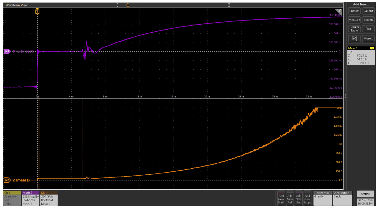 Time-domain reflectometry (TDR) graph showing reflection coefficient and impedance increasing over time due to an inductive response.
