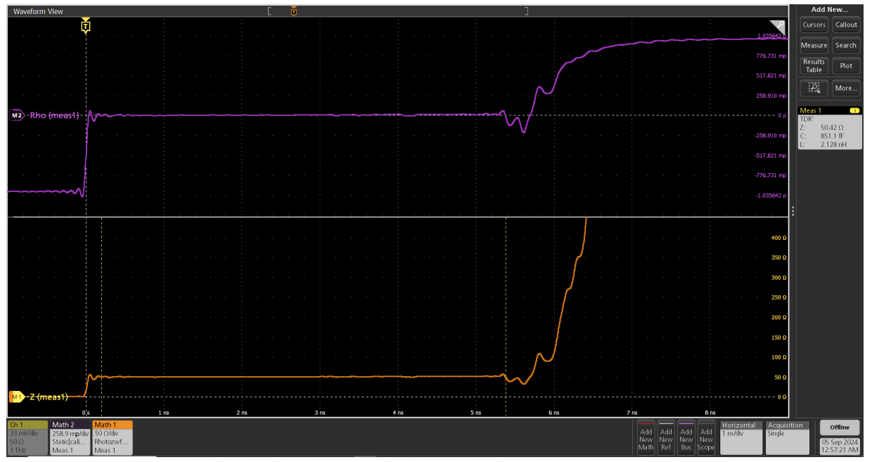 Time-domain reflectometry (TDR) graph showing reflection coefficient and impedance measurements with a sharp impedance increase near the end of the trace.