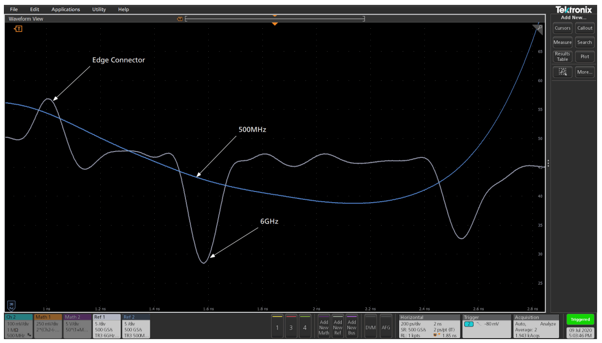 TDR waveform comparing impedance responses at 500 MHz and 6 GHz, highlighting edge connector effects.