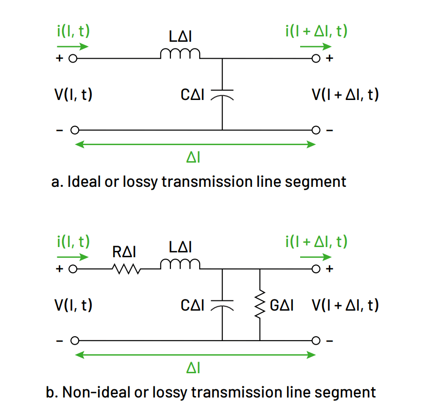 Equivalent circuit models of ideal and non-ideal transmission line segments
