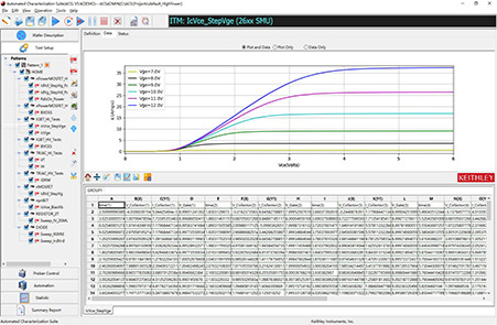 Keithley Automated Characterization Suite (ACS) Software | Tektronix