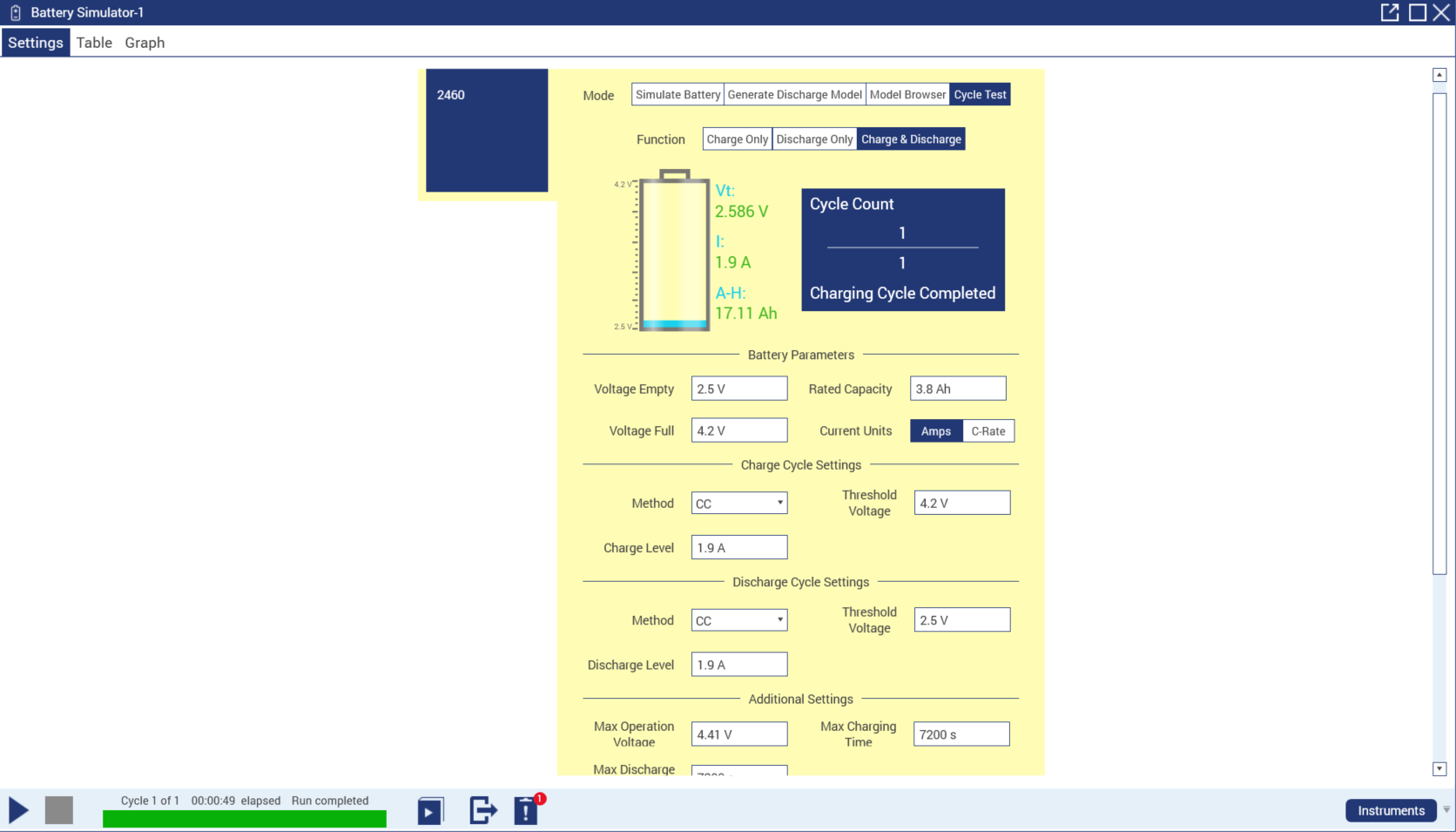 2460_CycleTest