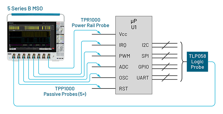 embedded design reference solution schematic