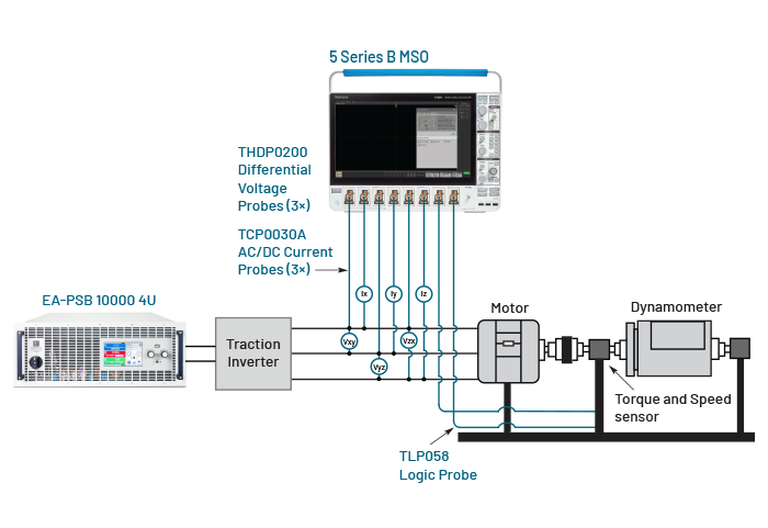 ev traction inverter analysis system shematic