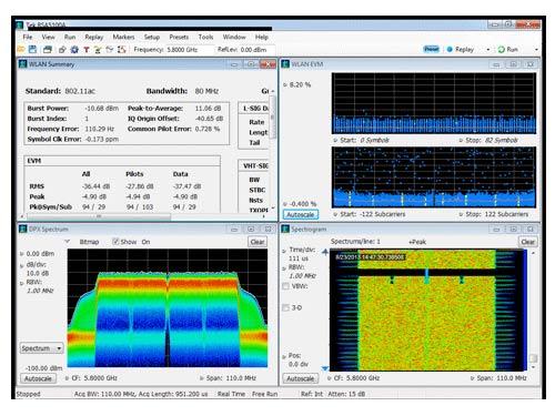 SA5000B SignalVu-PC showing wideband signal analysis, 802.11ac standard