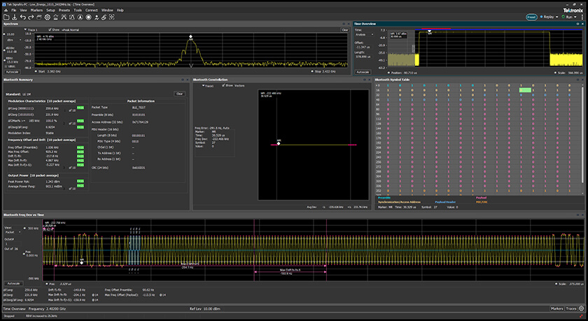 Auf Ihre HF-Anwendung zugeschnittene Module