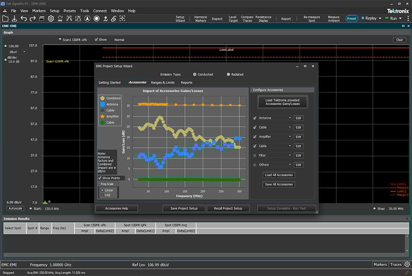 SignalVu-PC Optional RF applications