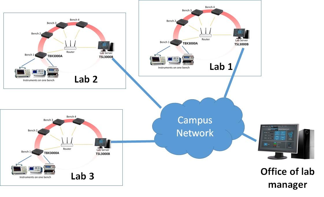 TekSmartLab