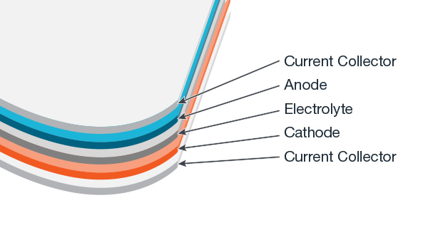 Testeur de tension de résistance interne de batterie essentielle