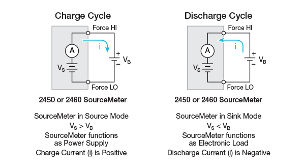 Testeur De Résistance Interne De Batterie, Mesure Précise DC5V Testeur De  Capacité De Batterie Au Lithium DC 2 Méthode De Données Automatiquement  Réinitialisation Pour La 