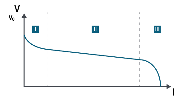 Detailed switching loss measurements quantify loss in FETs and IGBTs within power conversion circuits.