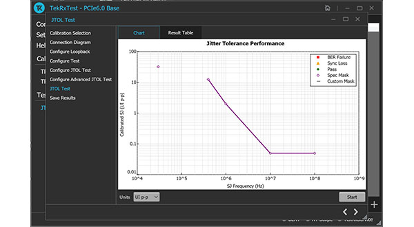 PCIe Receiver test automation software measuring jitter tolerance for PCIe Gen 6.0 BASE compliance test.