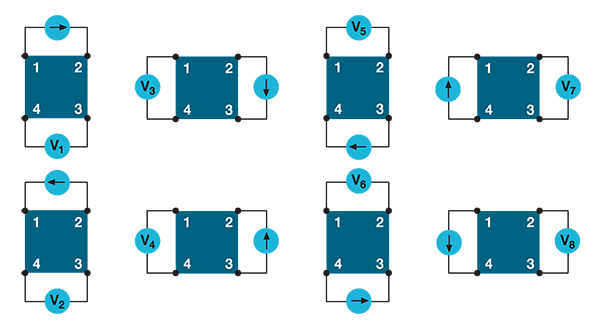 Semiconductor Devices to Market Faster