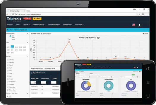 Managed calibration programs with CalWeb from Tektronix