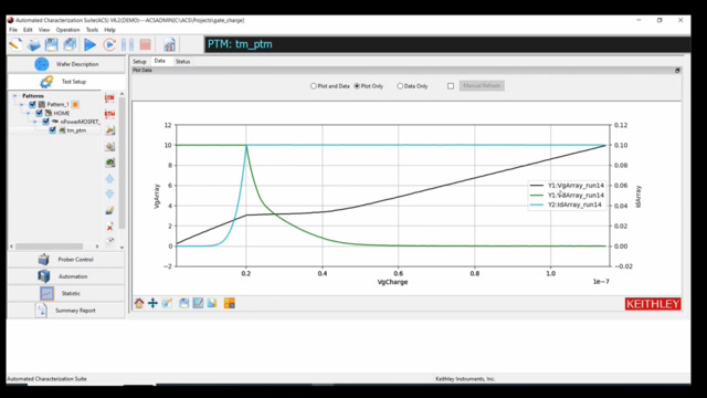 Measuring Gate Charge Using Keithley ACS Software | Tektronix
