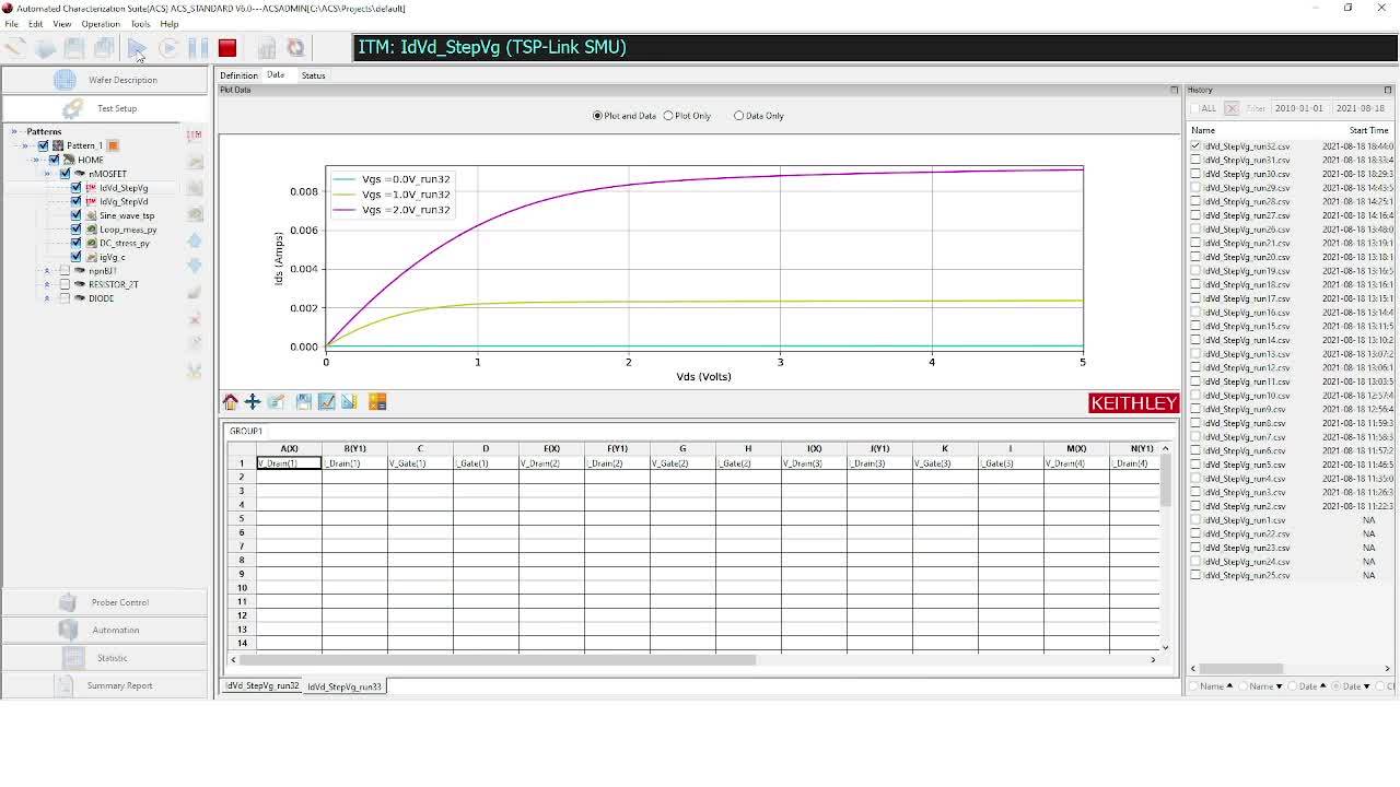 ACS Software Overview | テクトロニクス