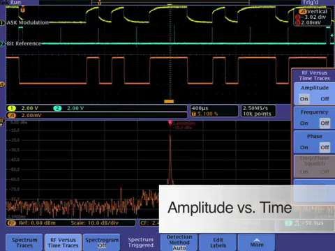 Amplitude Frequency and Phase vs Time Traces