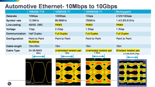 Automotive Multigigabit Ethernet Webinar