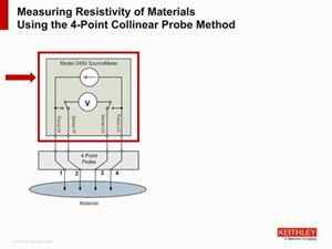 Characterization of  New Materials and Devices Nanotechnology Printed and Bio Electronics and Energy