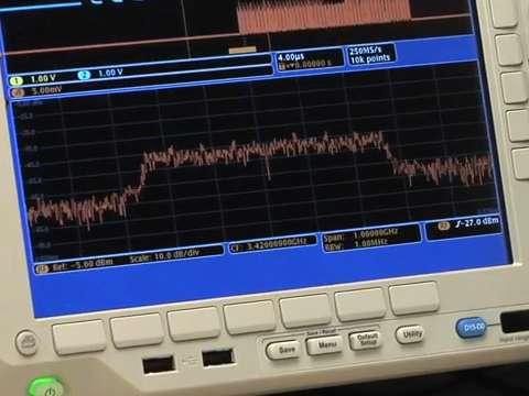 Complete Analysis of Wide Bandwidth Systems