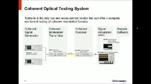 Creation and Generation of Coherent Optical Signals using a Tektronix AWG70000 Series