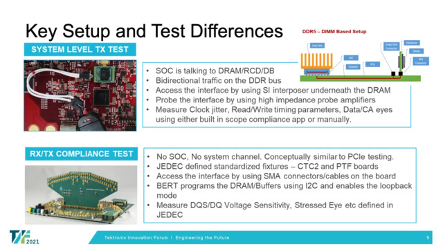 DDR5 Memory Characterization | テクトロニクス