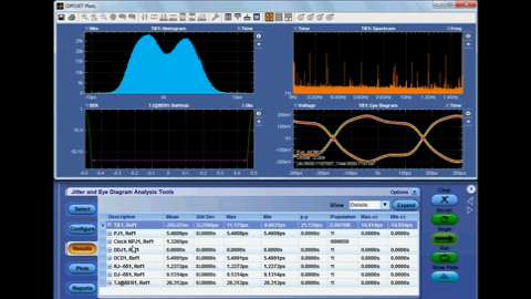 Debug Timing Issues with DPOJET the Core Analysis Engine | Tektronix
