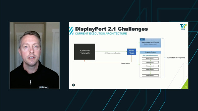 DisplayPort v2_1 Test Challenges_en