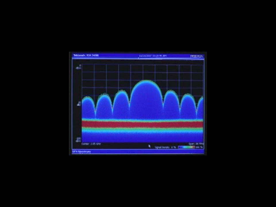 DPX Technology in Tektronix Real-time Spectrum Analyzers