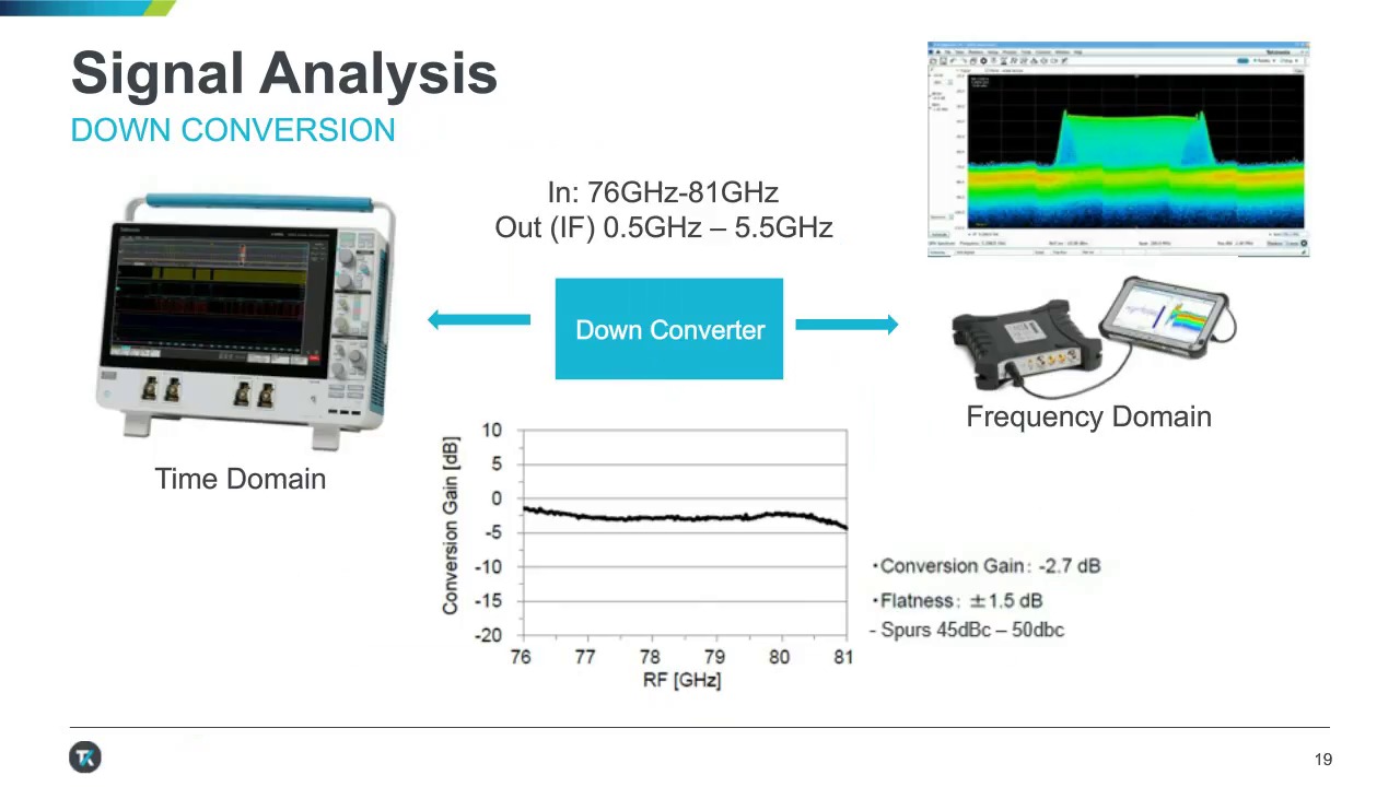 FMCW Radar Analysis and Signal Simulation