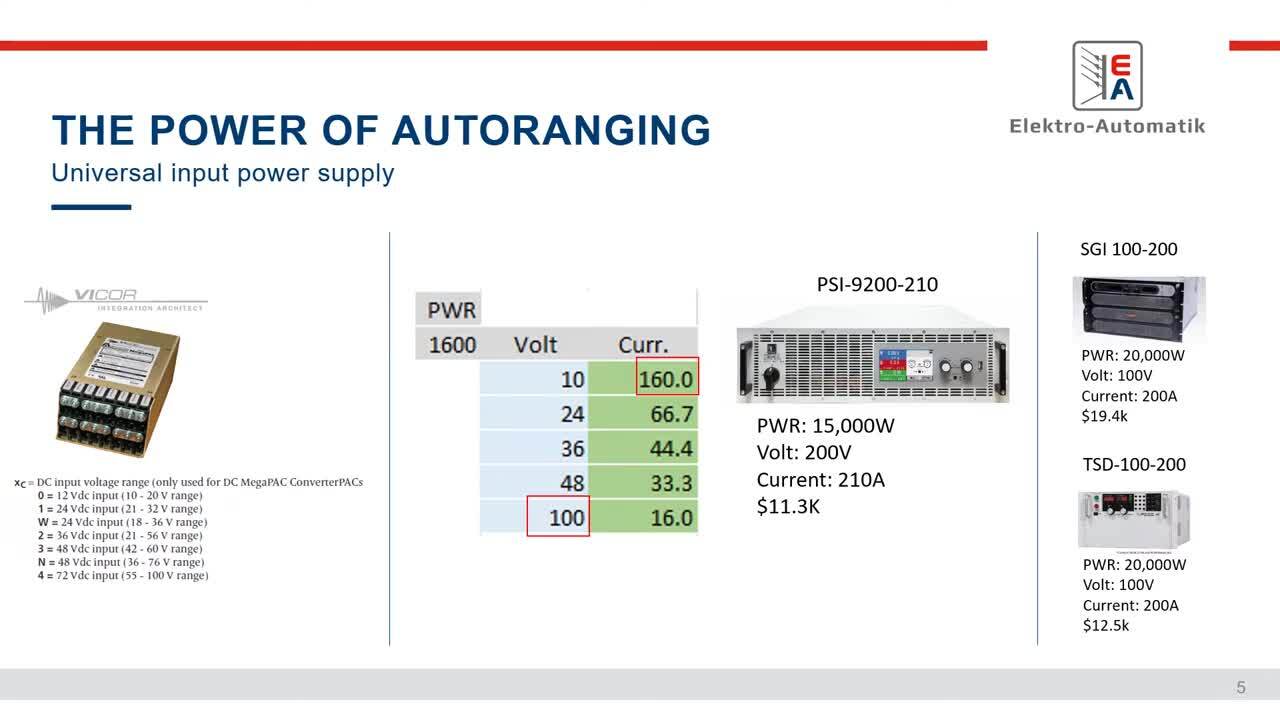 Future-Proof Your Power Supply Investment with the Autoranging Advantage_en
