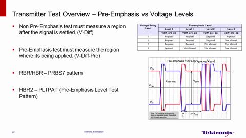 HDMI Display Port Webinar