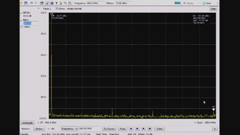 High dynamic range options with the RSA5100B series