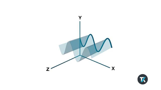 How to Set Up Probes Vertical and Horizontal Settings | テクトロニクス