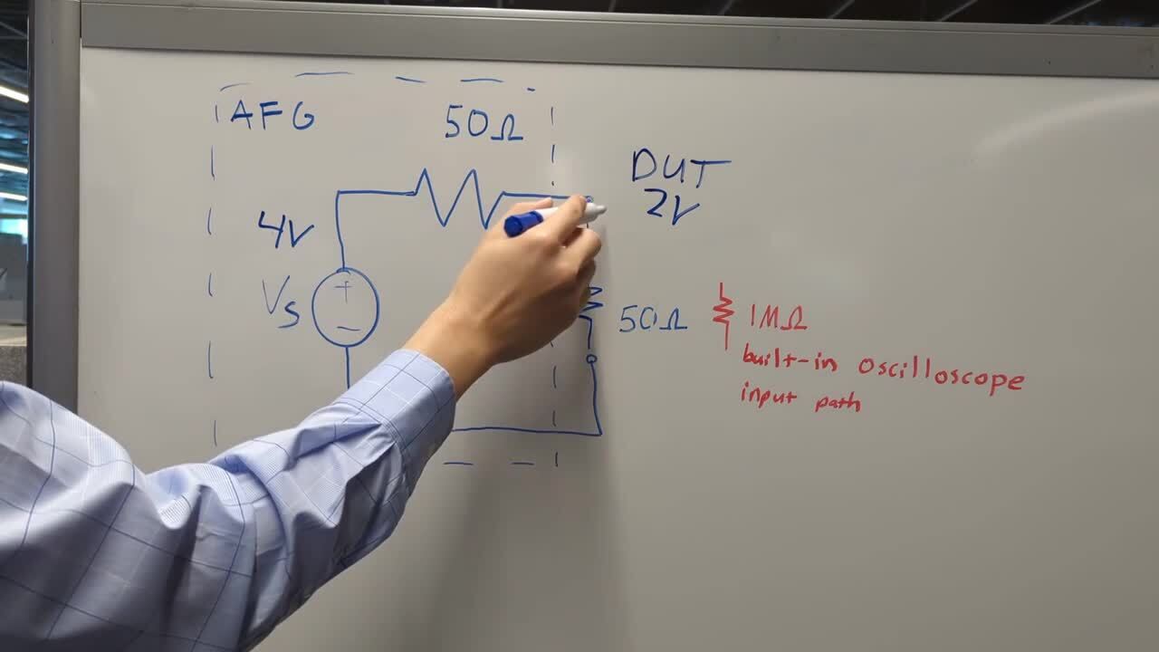 Impedance Mismatch