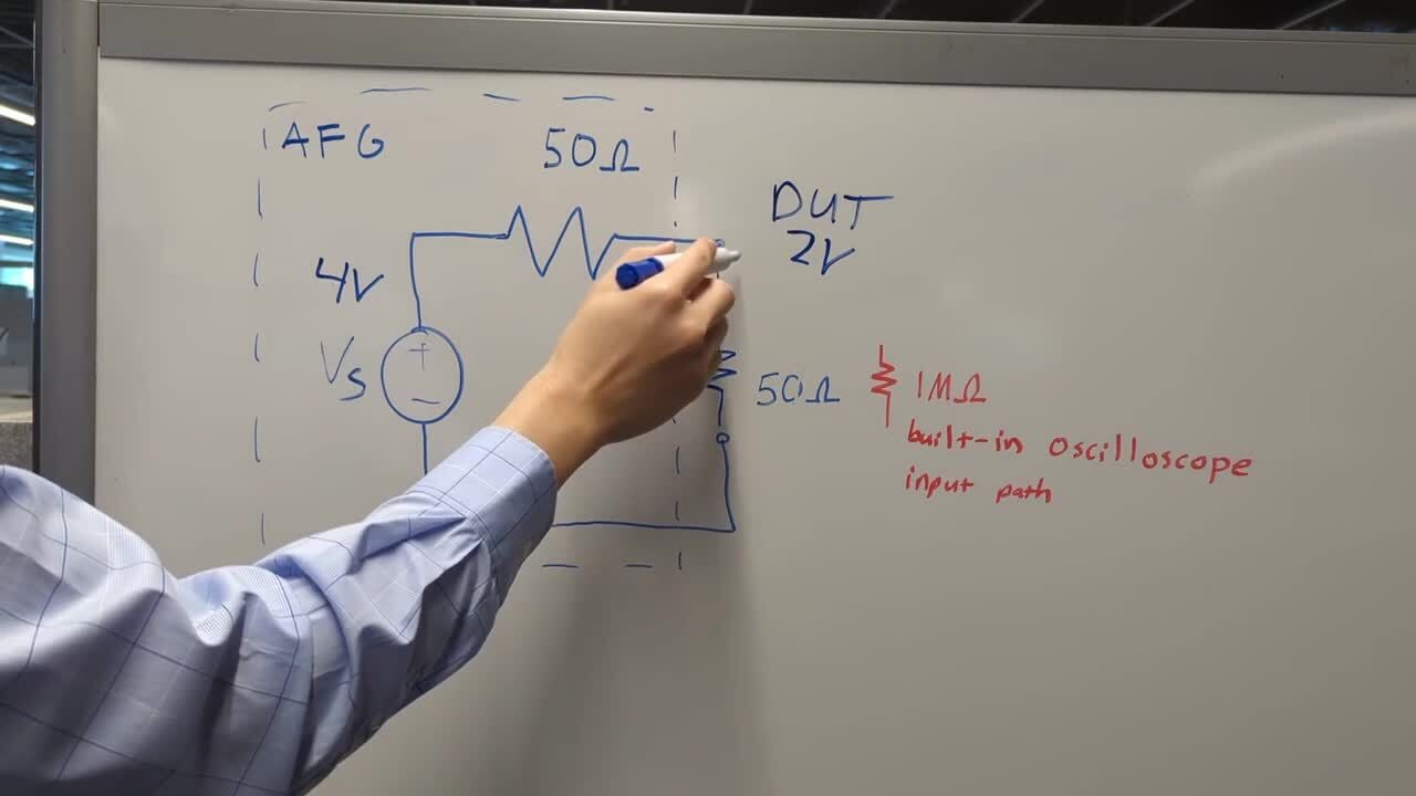 Impedance Mismatch | Tektronix