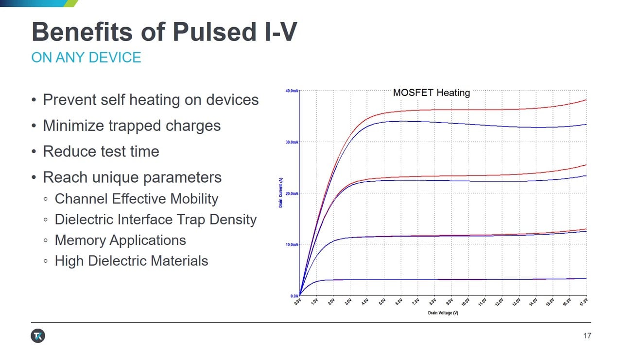 Improving Characterization and Measurement Practices for Research | テクトロニクス