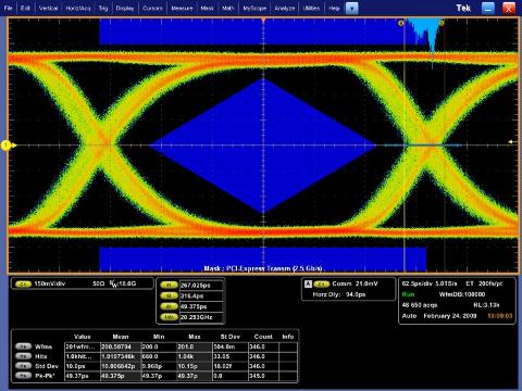 Maximizing Margins for 4th Gen High Speed Serial Standards